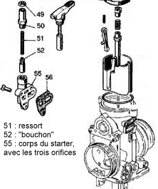 Schéma du starter Dell